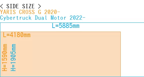 #YARIS CROSS G 2020- + Cybertruck Dual Motor 2022-